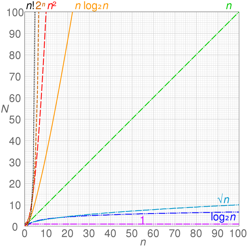 The reduce ({...spread}) anti-pattern