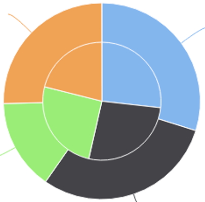 Rebalancing your lazy portfolio