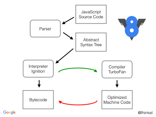 The reduce ({...spread}) anti-pattern